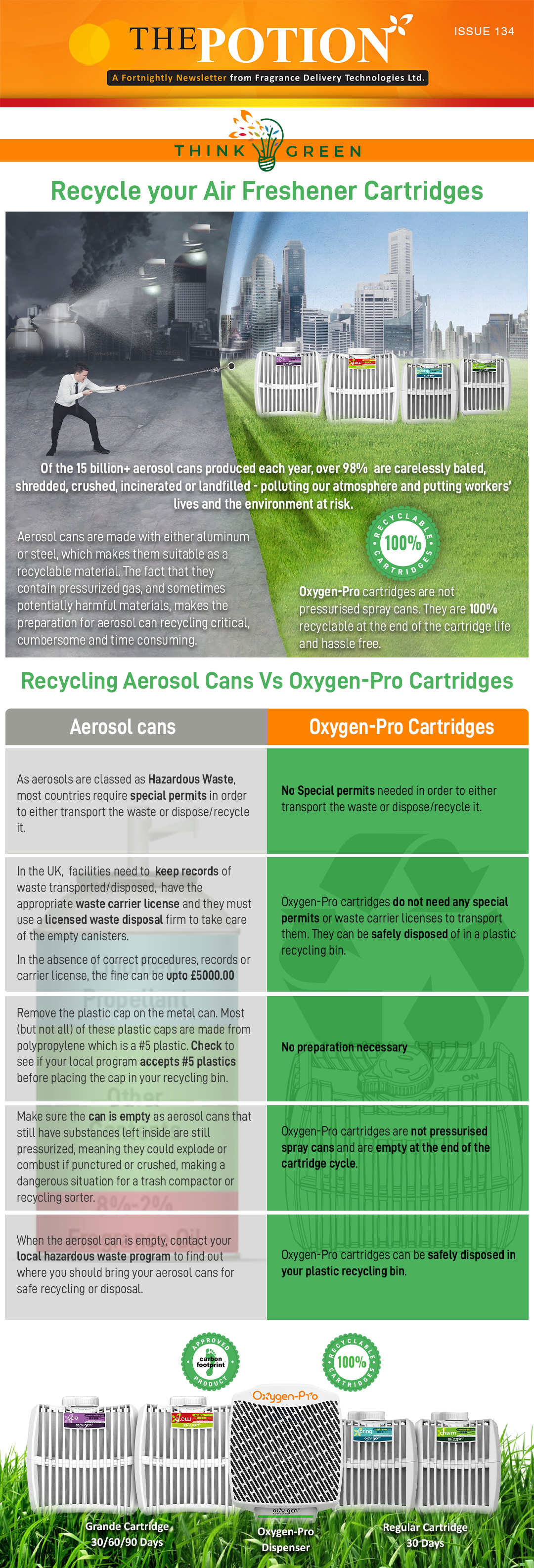 Think Green- Recycling Air Freshener Cartridges - The Potion Issue 134