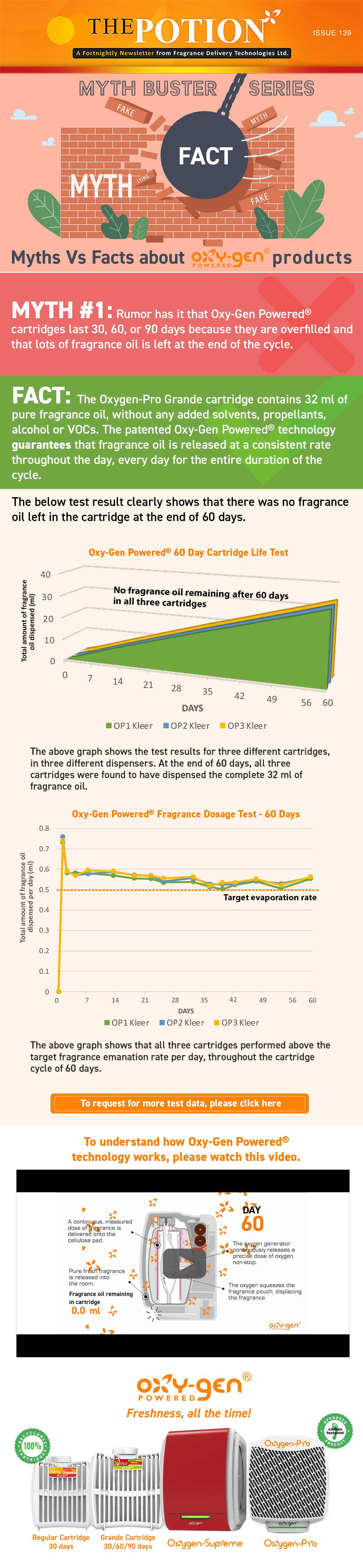 Myths Vs Facts about Oxy-Gen Powered #1 - The Potion 139