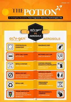 Oxy-Gen Powered System Vs Aerosols