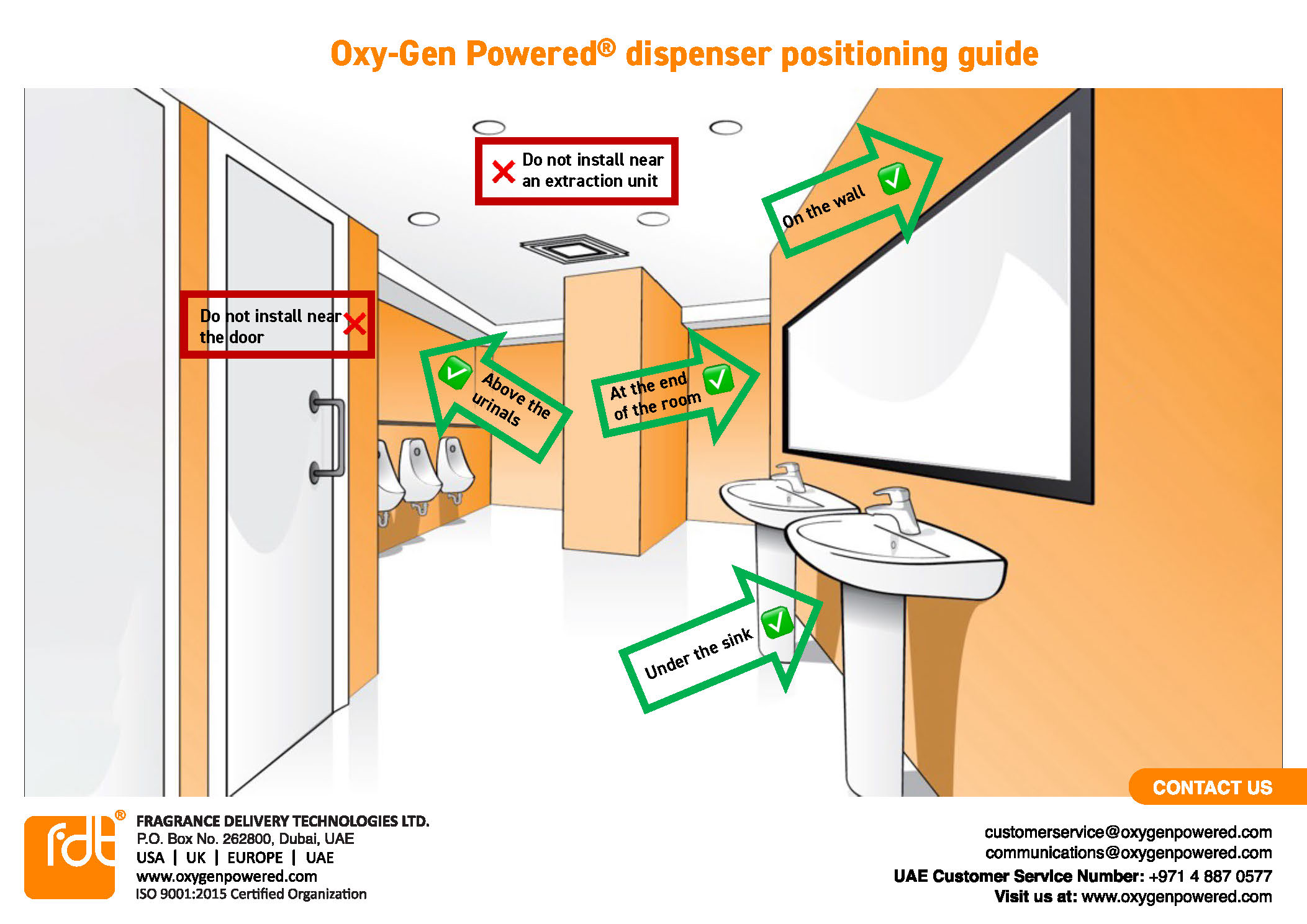 Best places to install your Oxy-Gen Powered system